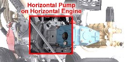 Horizontal Engine & Pump