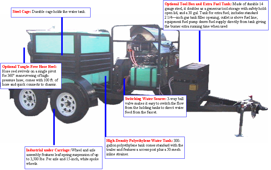 Complete Trailer Units